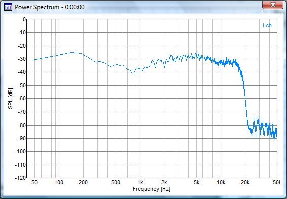 spec TO22 Power Spectrum, TO22